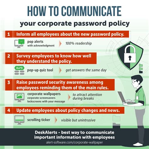 Cognizant Password Policy Quick and Easy Solution.